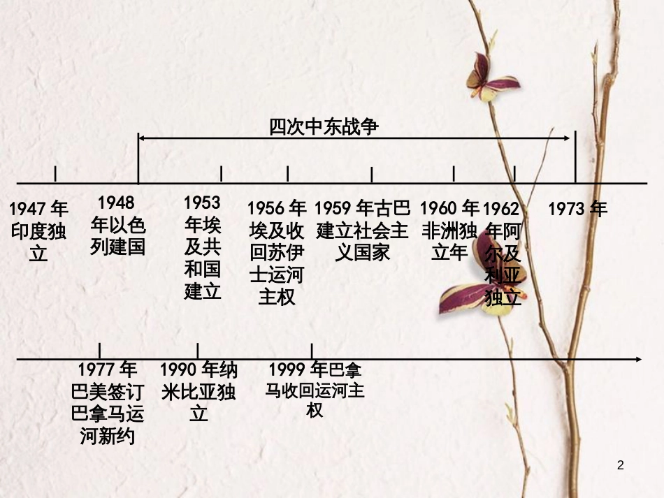 重庆市中考历史试题研究 第一部分 主题研究 模块六 世界现代史 主题五 亚非拉国家的独立和振兴课件[共9页]_第2页