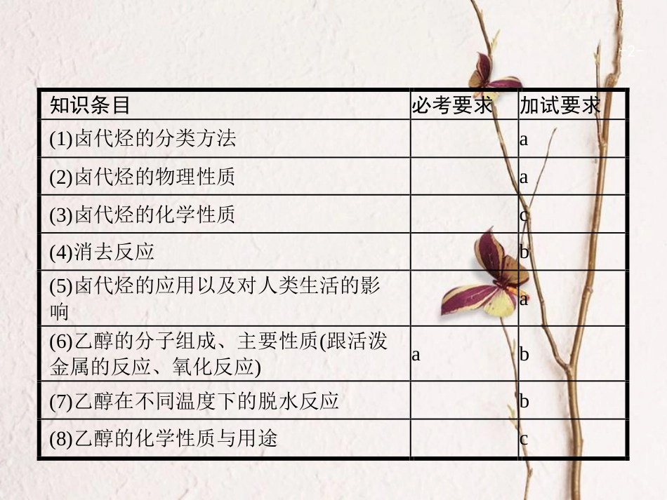 浙江省高考化学一轮复习 25 烃的衍生物课件 苏教版[共51页]_第2页