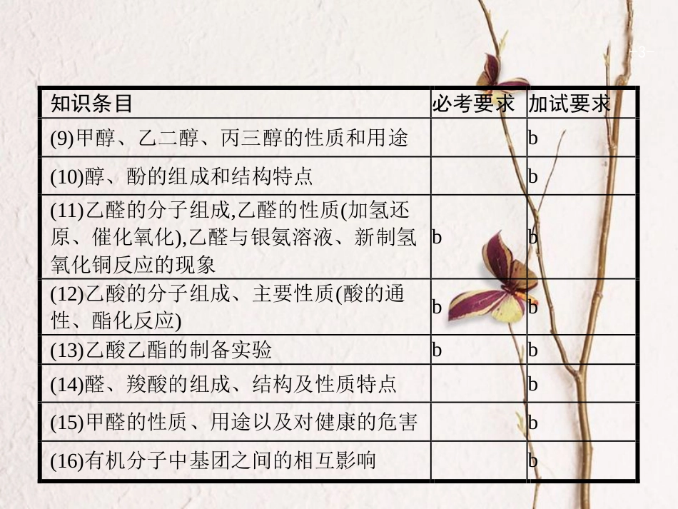 浙江省高考化学一轮复习 25 烃的衍生物课件 苏教版[共51页]_第3页