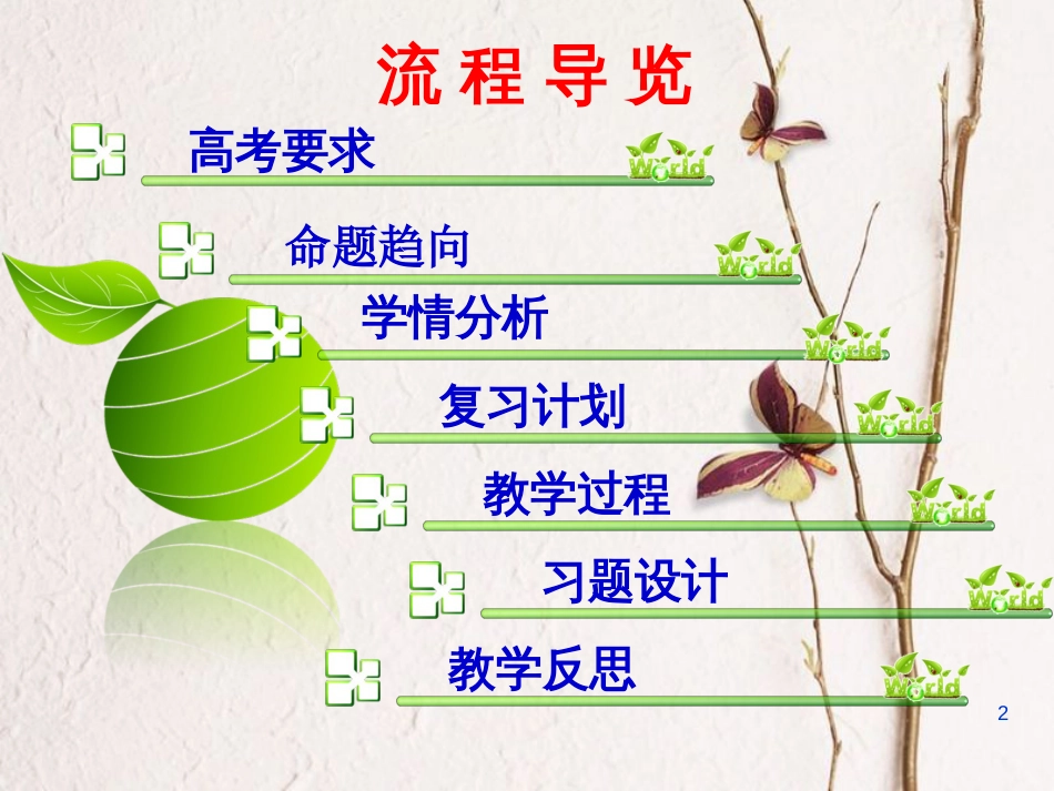 湖北省黄冈市年高中生物二轮复习《稳态与调节》说课比赛课件1_第2页