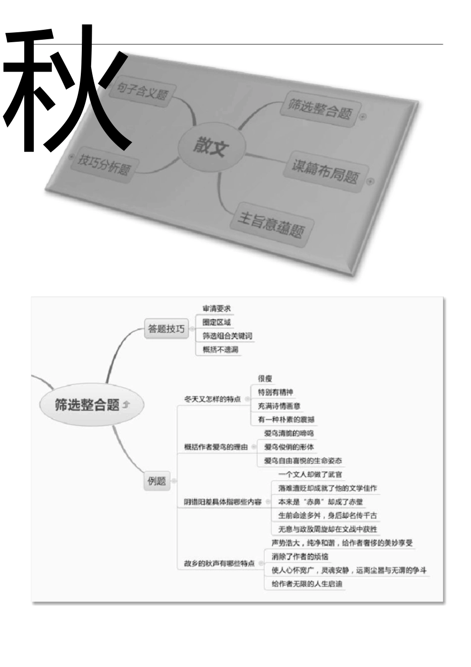 高考散文知识梳理思维导图[共8页]_第1页