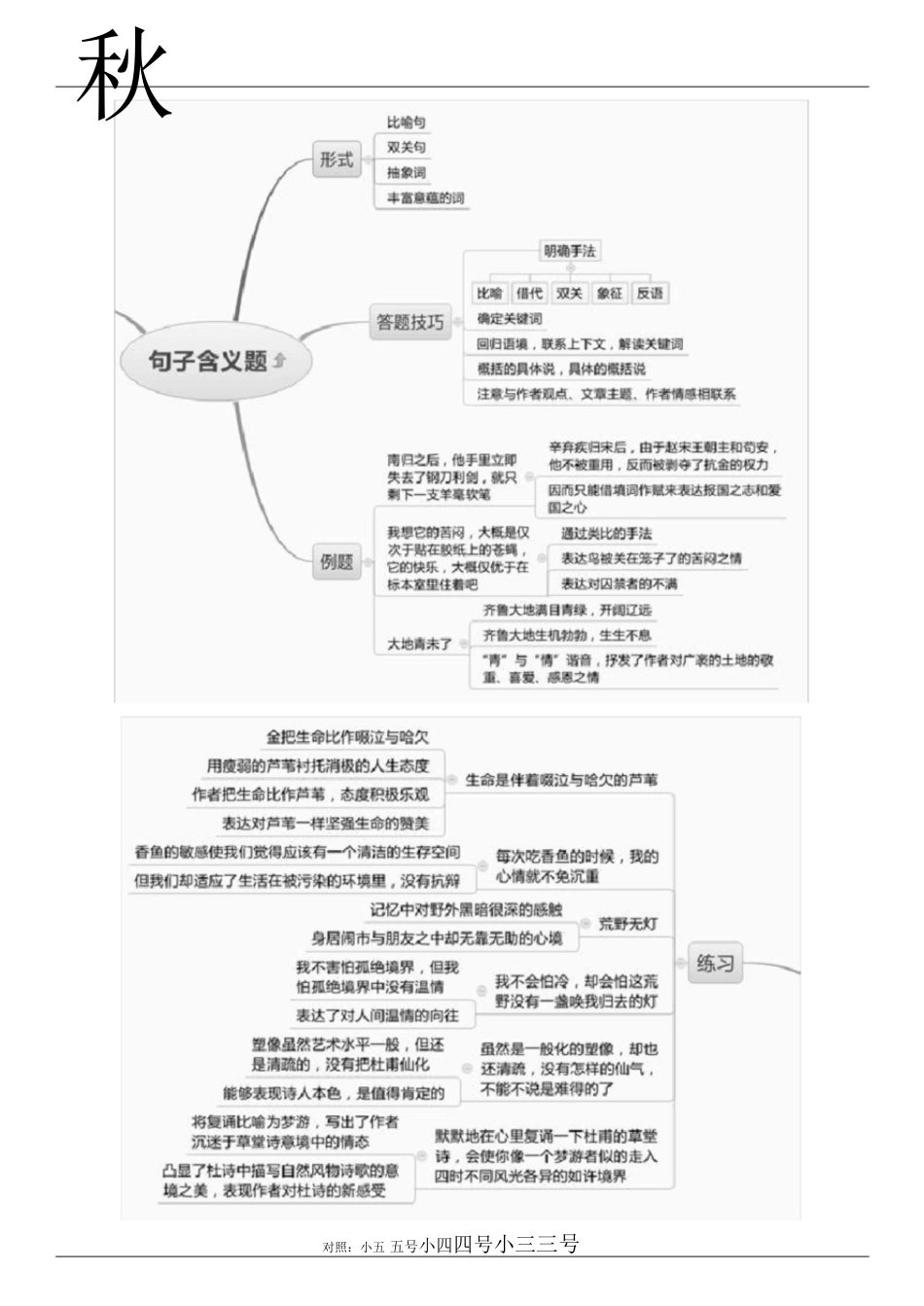 高考散文知识梳理思维导图[共8页]_第3页