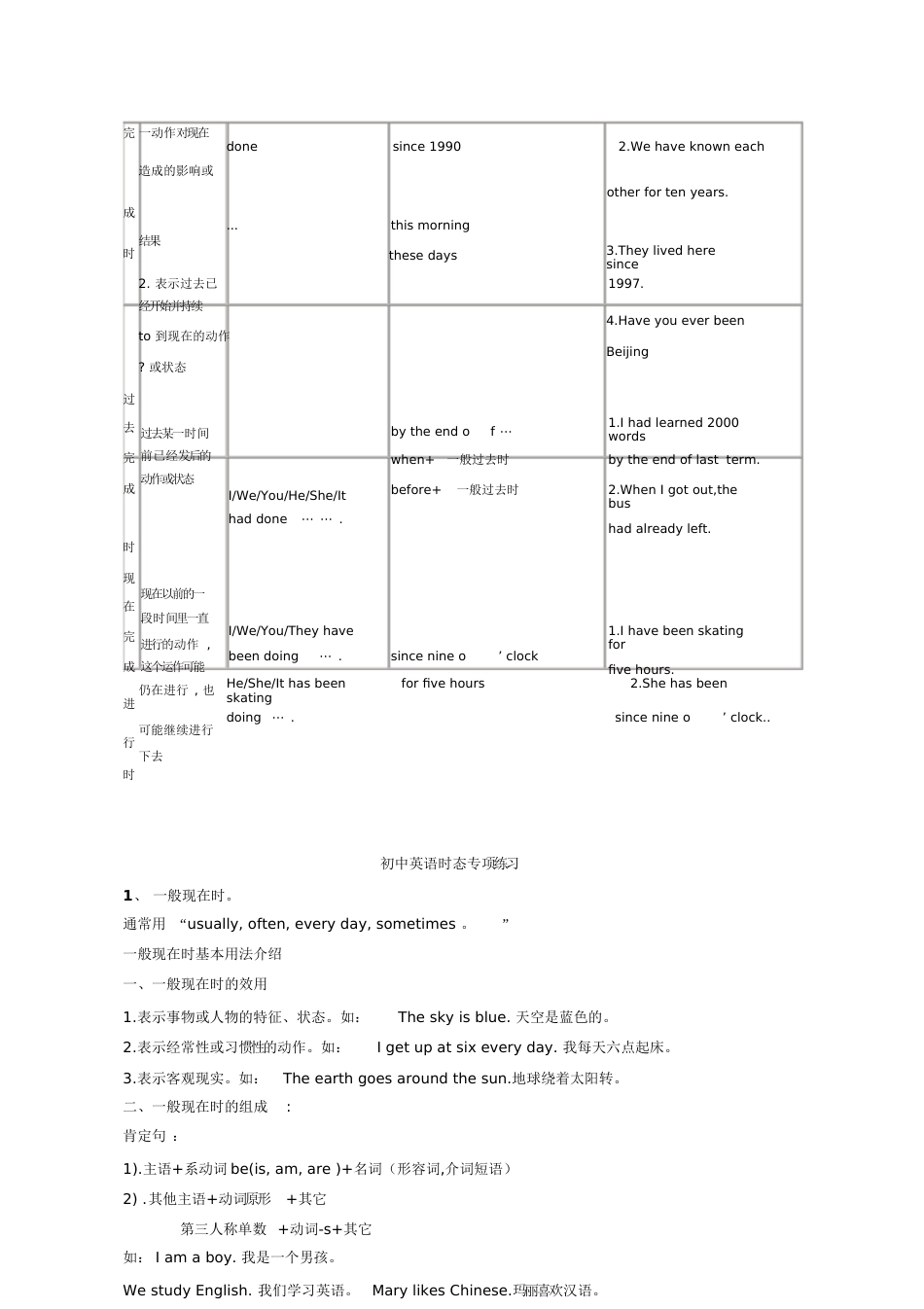 英语八大时态[共21页]_第3页