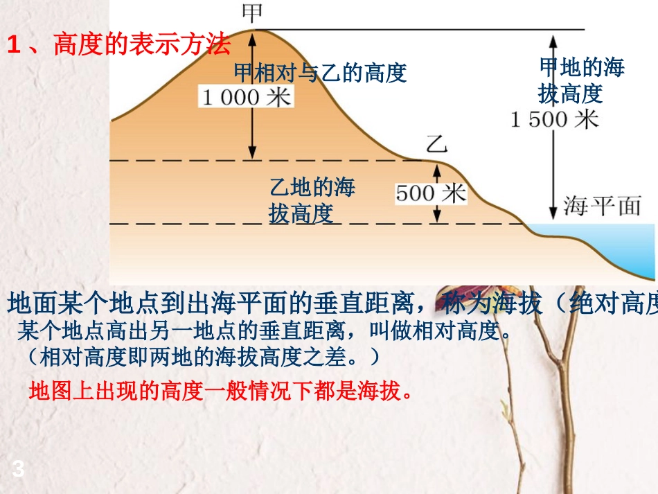 七年级地理上册 第一章 第四节 地形图课件2 中图版[共23页]_第3页