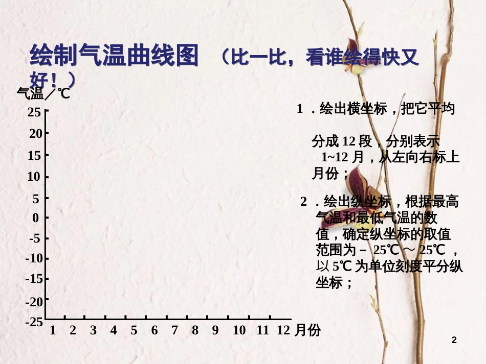 七年级地理上册 第三章 第二节 气温和降水 绘制气温变化曲线课件 中图版[共3页]_第2页