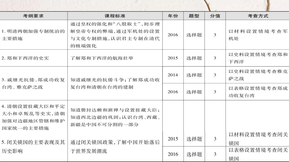 广东省中考历史 第一部分 基础过关模块一 中国古代史 第五单元 统一多民族国家的巩固和社会的危机课件_第2页
