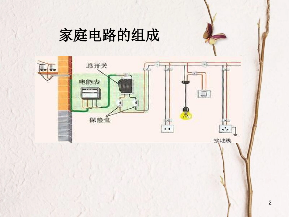 九年级科学上册 第4章 第2节 电能的量度课件1 华东师大版[共18页]_第2页