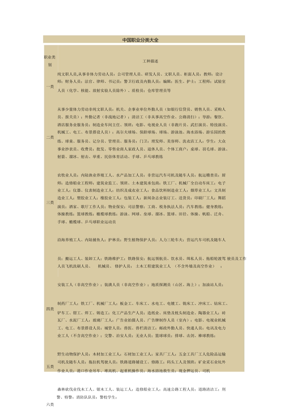 中国职业分类大全[共3页]_第1页