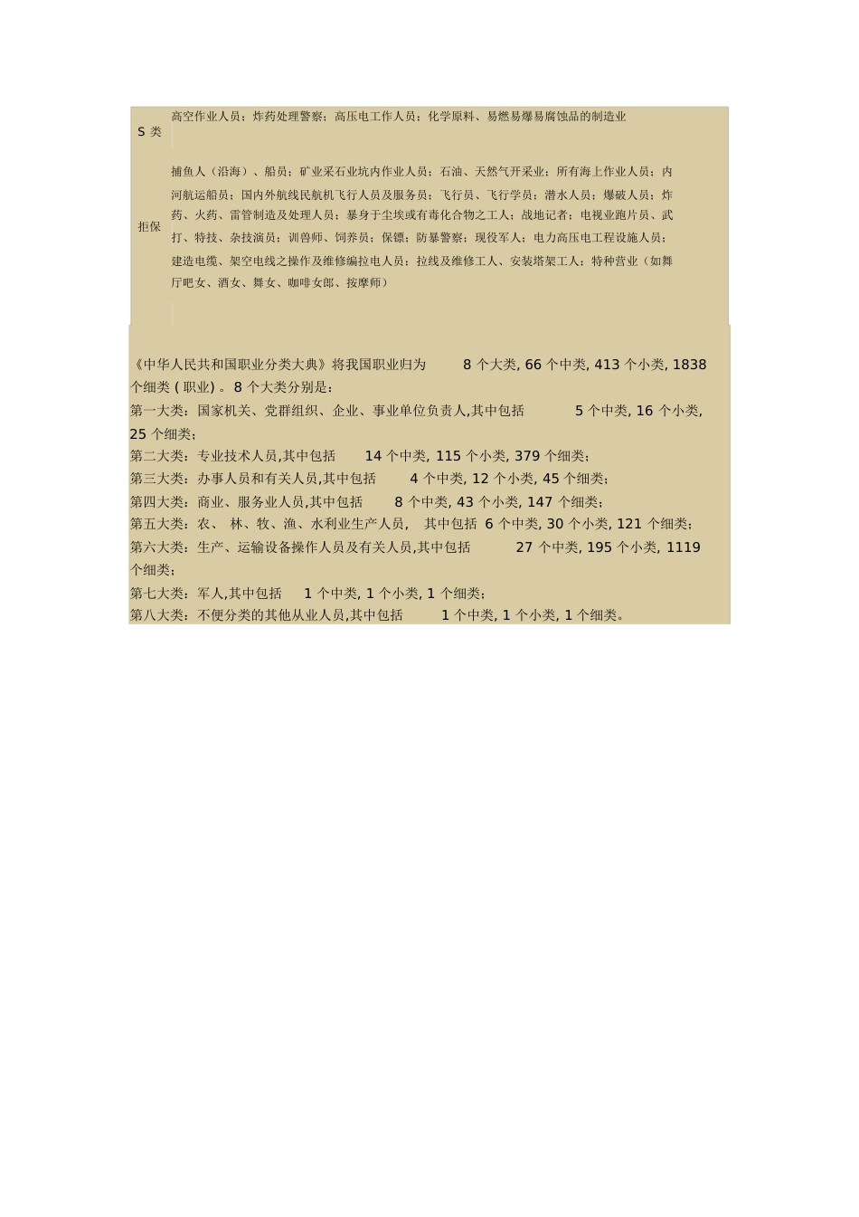 中国职业分类大全[共3页]_第2页