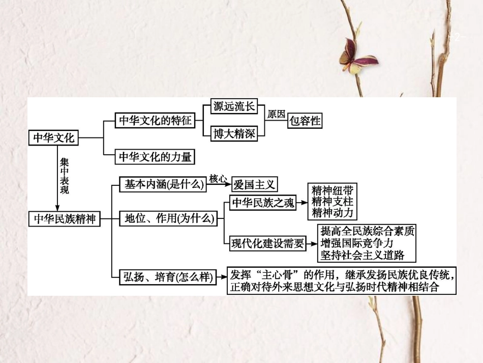 高优指导（浙江专用）高考政治一轮复习 第三单元 中华文化与民族精神单元综合课件 新人教版必修3_第2页