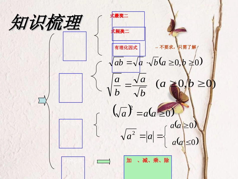 八年级数学上册 5 二次根式复习课件 （新版）湘教版_第2页