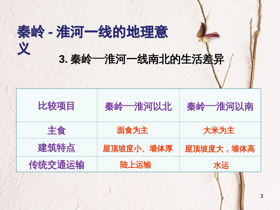 七年级地理下册 第六章 第一节 我国四大地理区域的划分 秦岭-淮河一线的地理意义课件 中图版[共3页]_第3页
