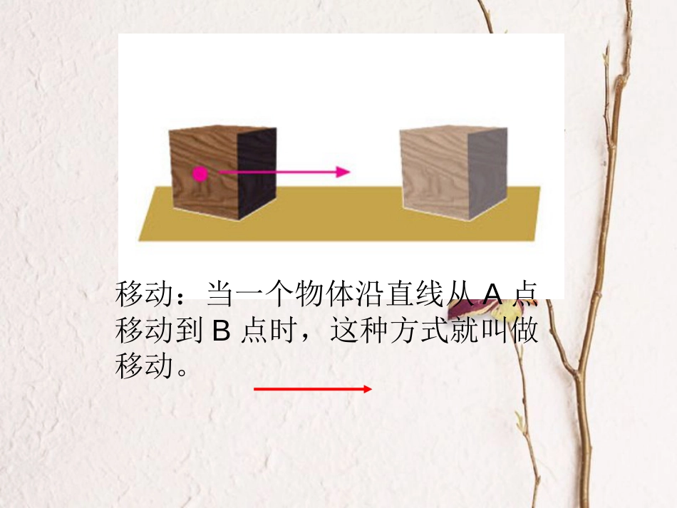 六年级科学上册 物体的运动方式课件10 青岛版[共10页]_第3页