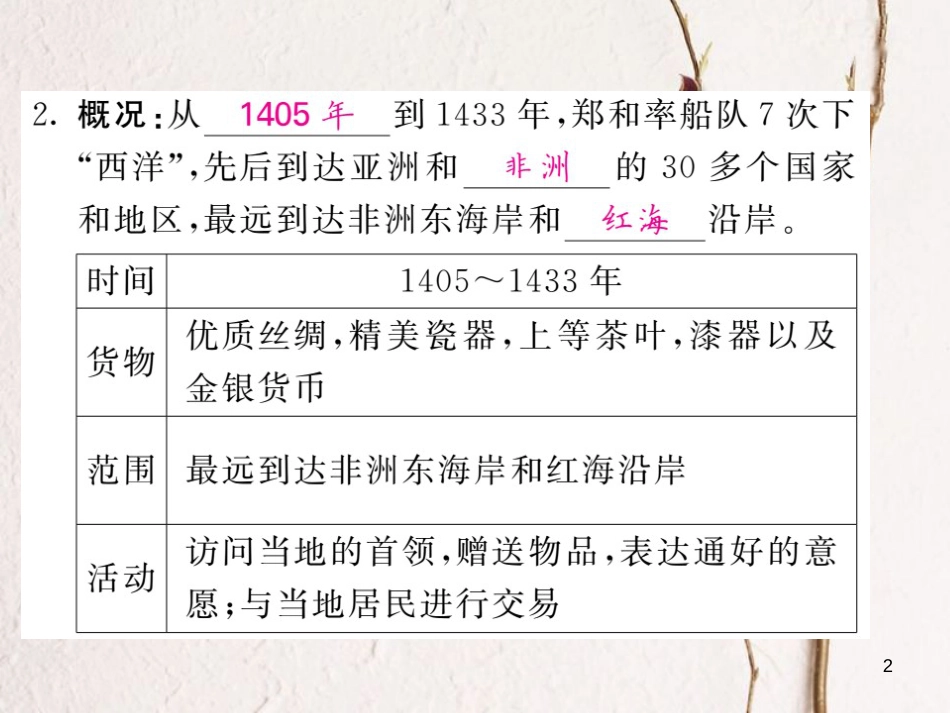 七年级历史下册 第三单元 第15课 明朝的对外关系课件 新人教版_第2页