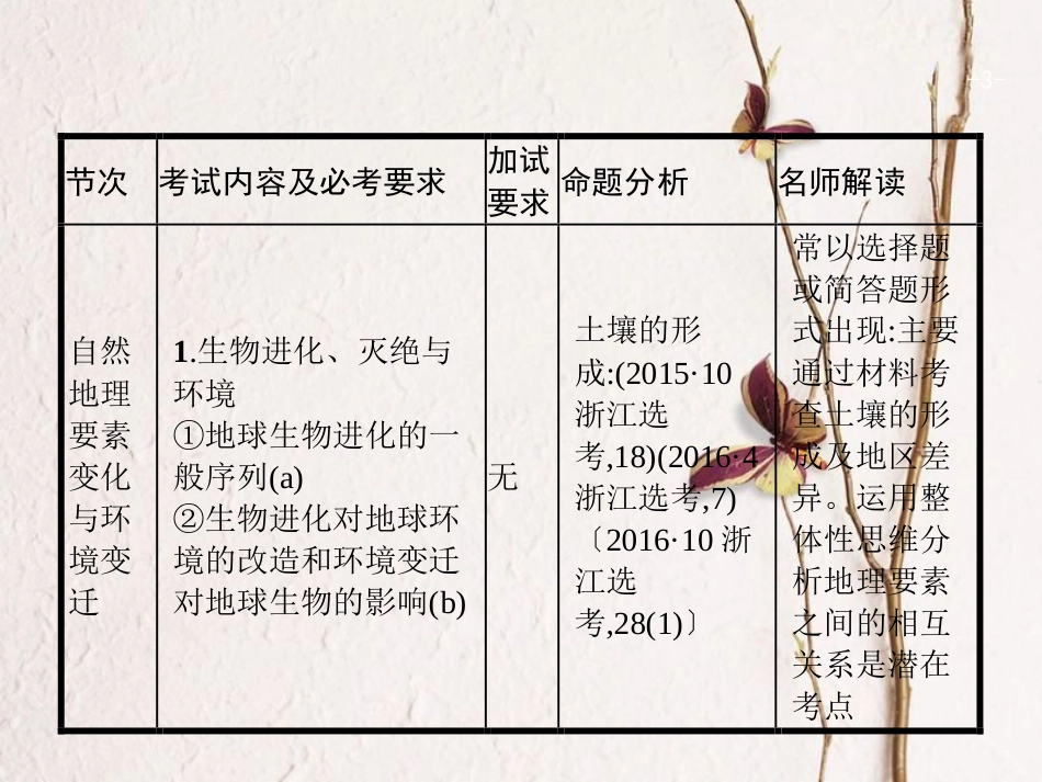 浙江省高考地理一轮复习 3.1 自然地理要素变化与环境变迁、自然地理环境的整体性课件_第3页