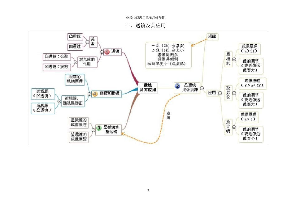 初中物理单元思维导图(清晰)[共20页]_第3页