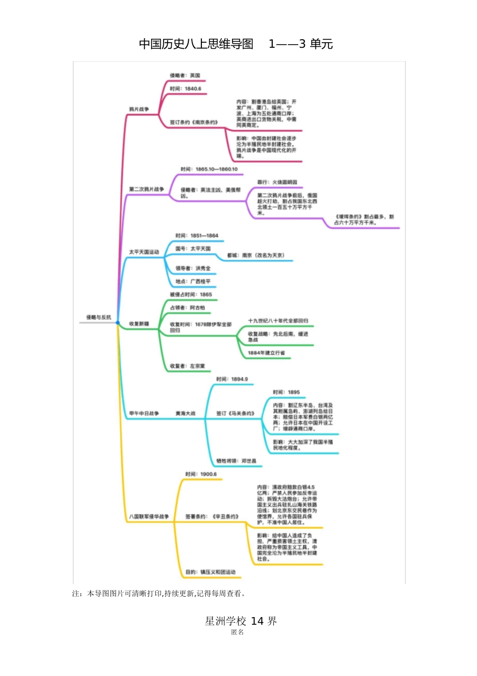 历史八上思维导图(1——3课)-中国历史八上思维导图_第1页