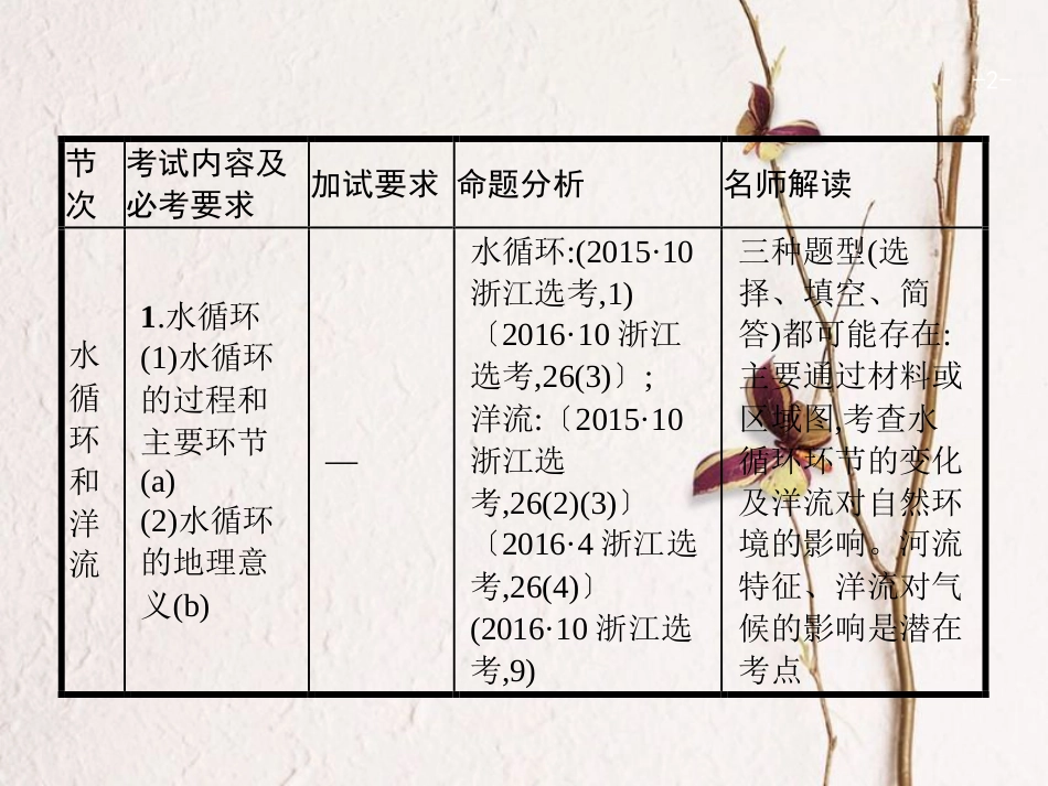 浙江省高考地理一轮复习 2.4.1 水循环及河流特征课件_第2页