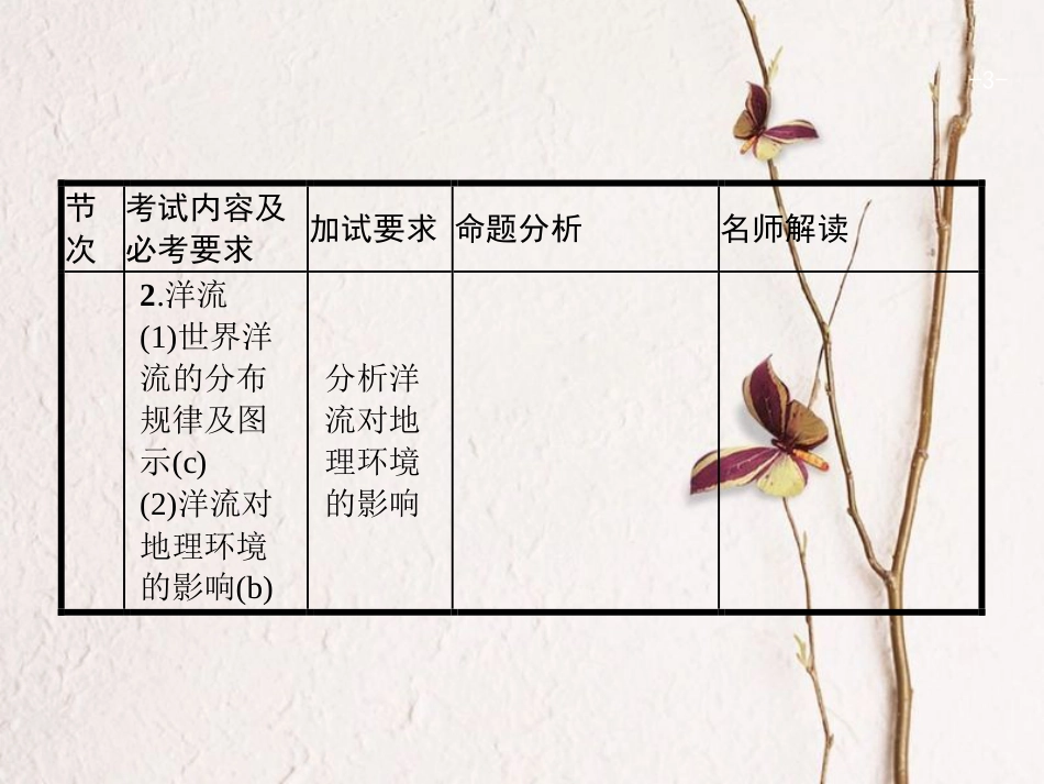 浙江省高考地理一轮复习 2.4.1 水循环及河流特征课件_第3页