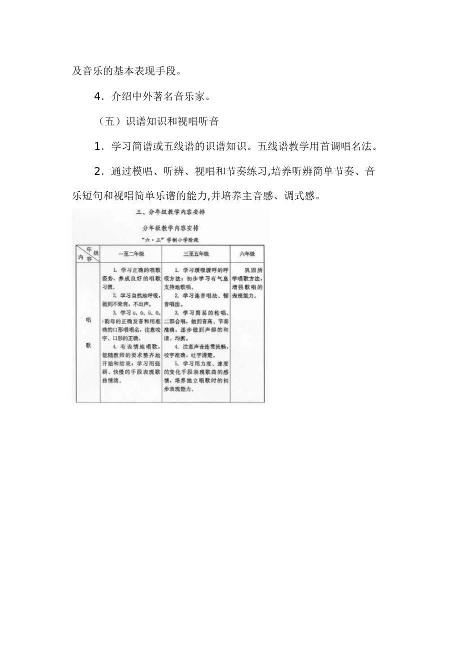 小学音乐教学大纲[共15页]_第3页