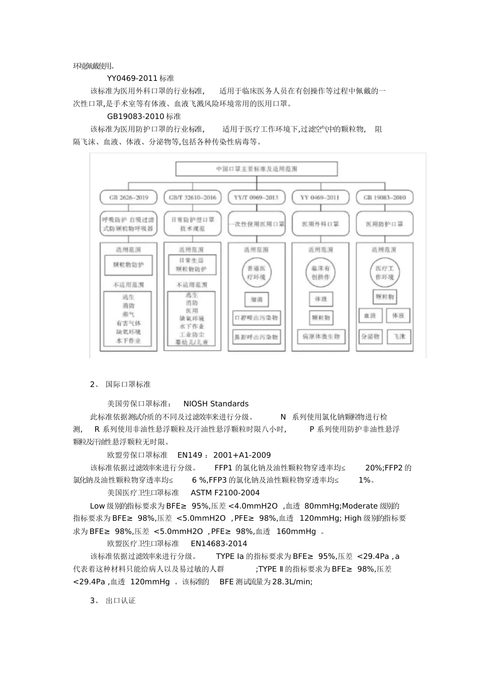口罩分类及常用标准[共4页]_第2页