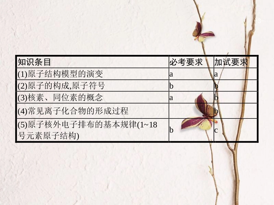 浙江省高考化学一轮复习 5 原子结构课件 苏教版[共29页]_第3页