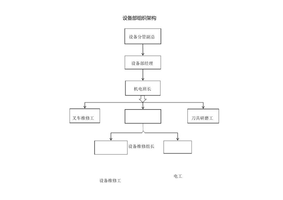 设备管理流程[共16页]_第1页