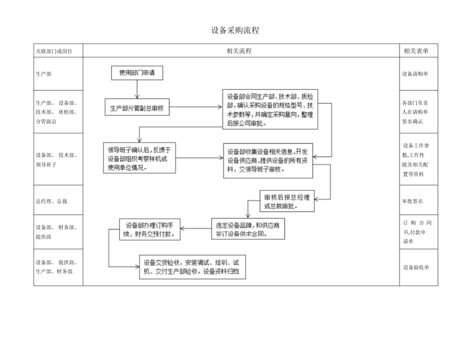 设备管理流程[共16页]_第2页