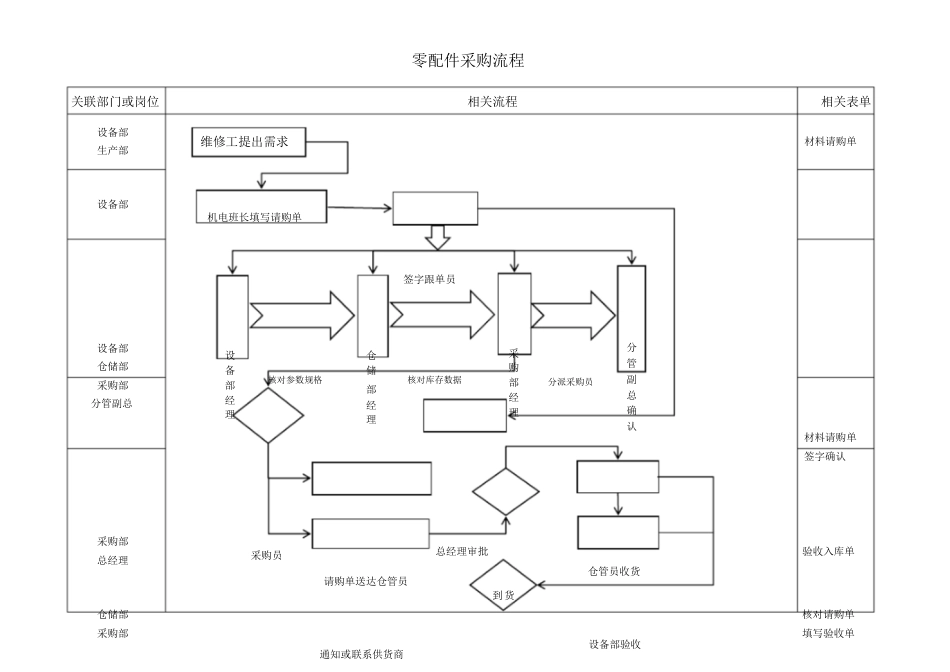 设备管理流程[共16页]_第3页