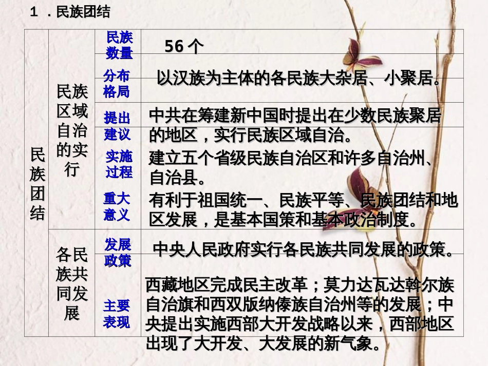 中考历史 民族团结与祖国统一专题复习课件[共31页]_第2页