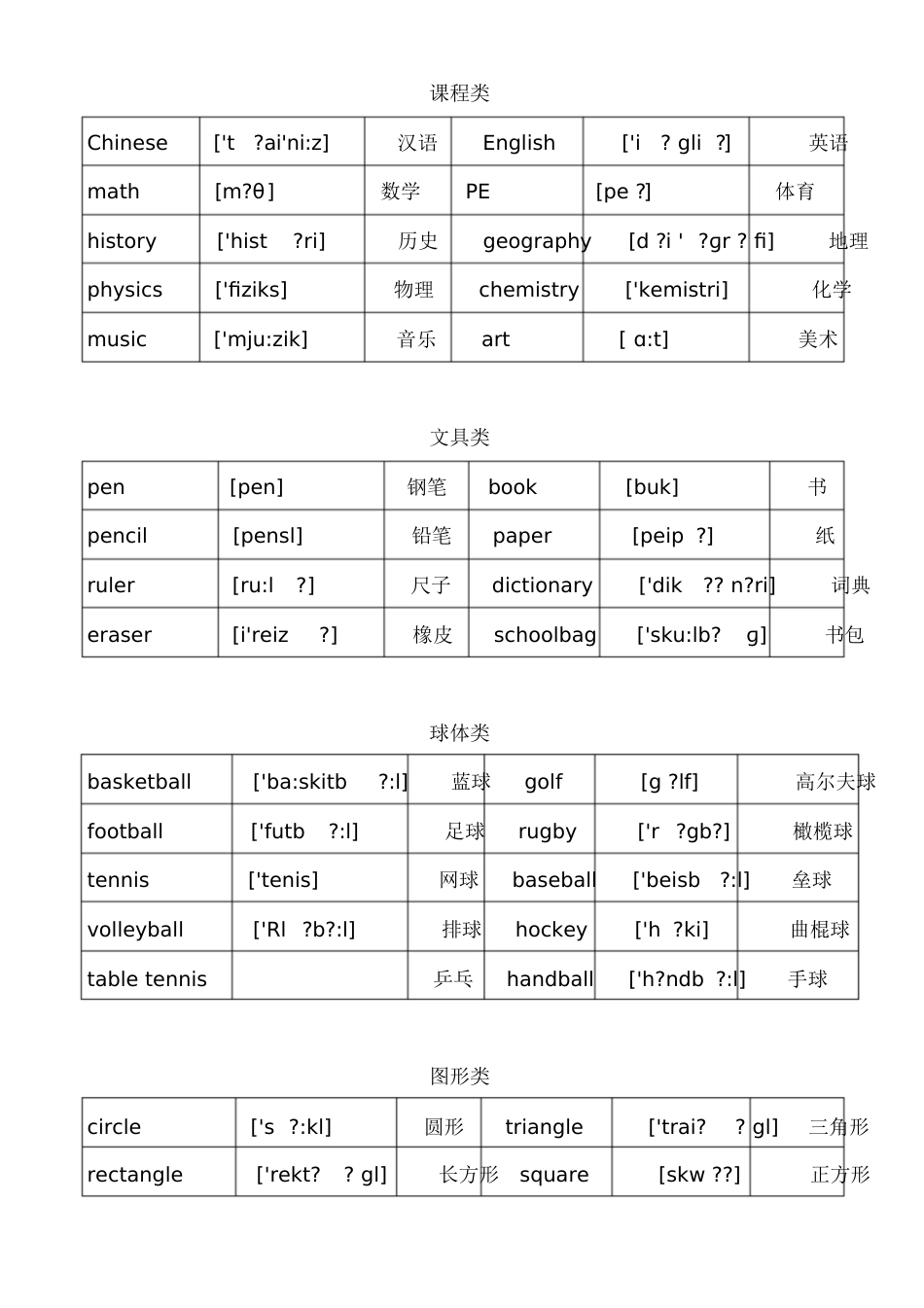 英语单词分类大全_20170913[共63页]_第2页