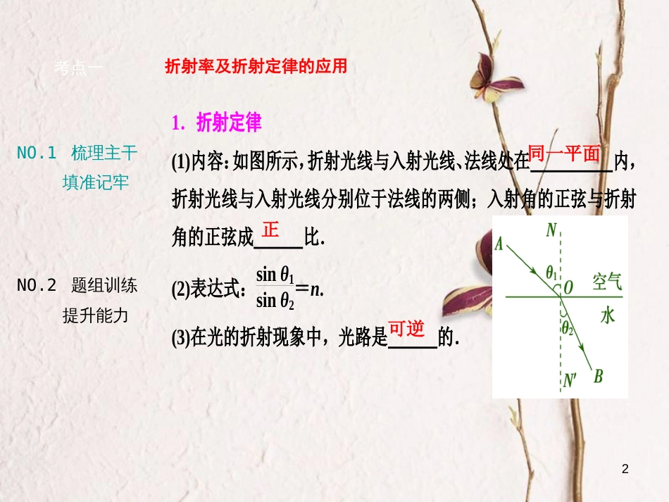 优化探究（新课标）高三物理一轮复习 第12章 机械振动 机械波 光 电磁波 相对论简介 第3讲 光的折射 全反射（实验 测定玻璃的折射率）课件_第2页