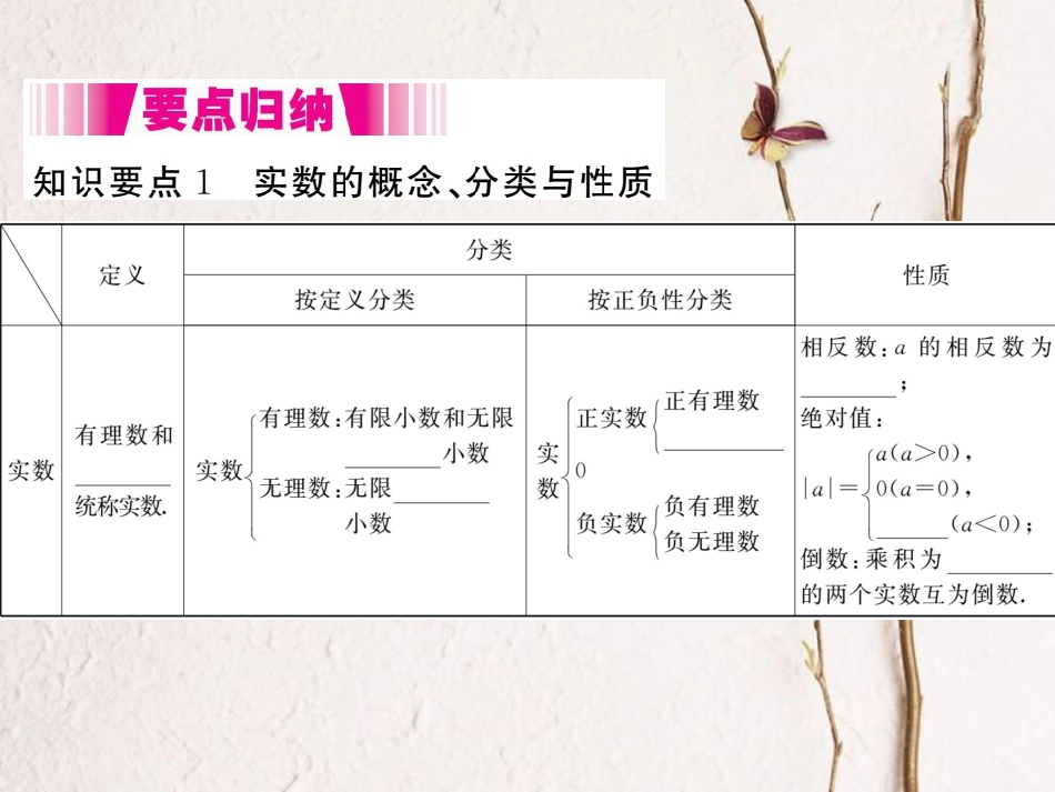 八年级数学上册 2.6 实数（小册子）课件 （新版）北师大版_第1页