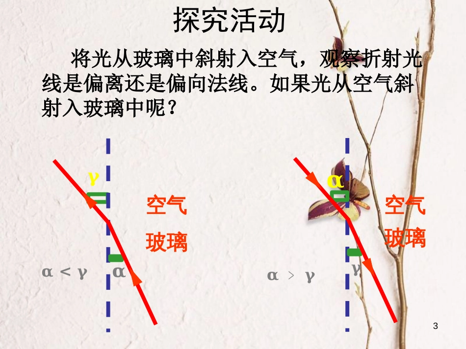 江苏省丹徒区中考物理复习 光的折射课件_第3页