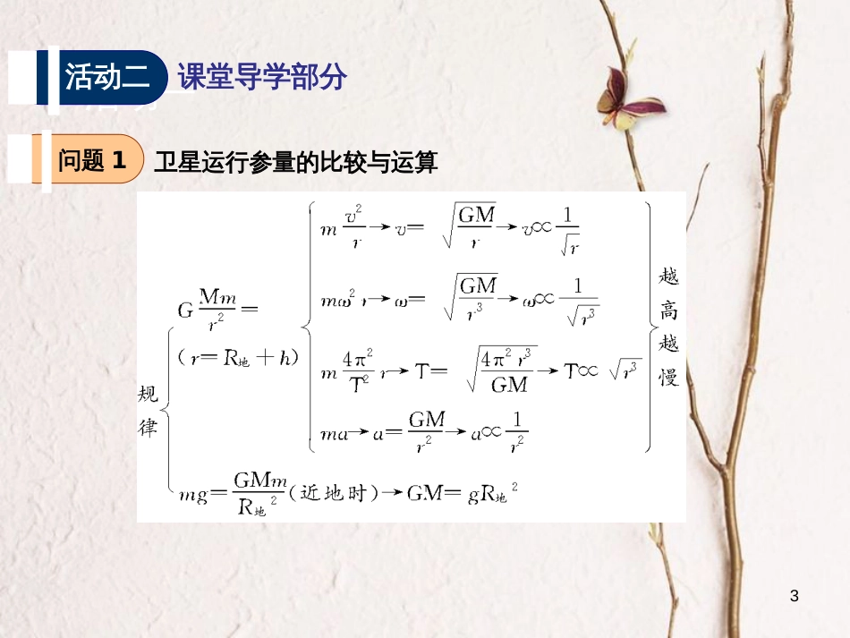 江苏省扬州市高邮中学高考物理一轮复习 第一章 曲线运动（第2课时）人造卫星 宇宙速度课件（必修2）_第3页