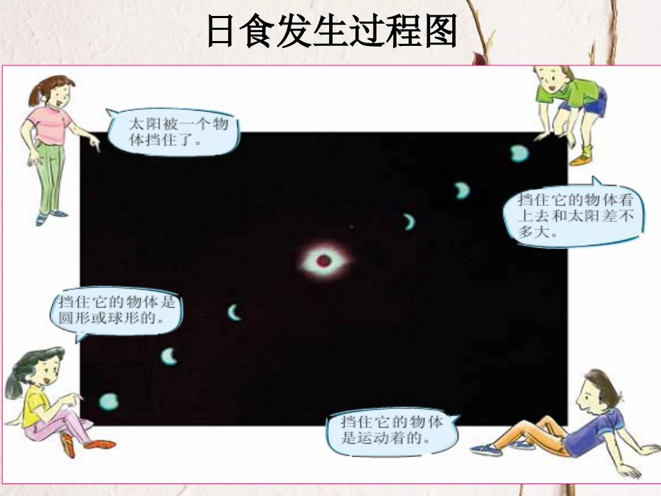 六年级科学上册 日食和月食课件5 青岛版[共23页]_第3页