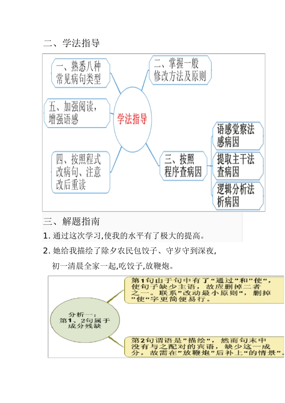 病句修改思维导图[共21页]_第2页