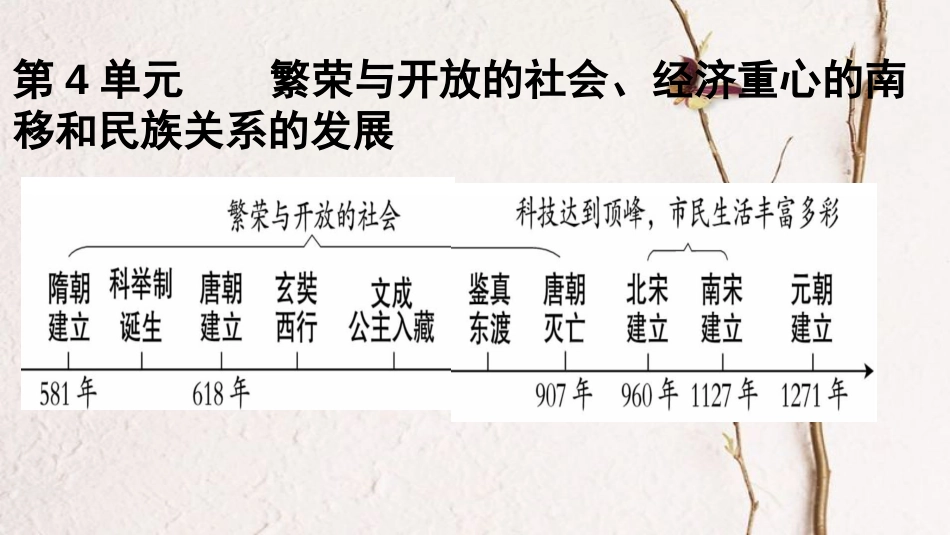 广东省中考历史 第一部分 基础过关模块一 中国古代史 第四单元 繁荣与开放的社会、经济重心的南移和民族关系的发展课件_第1页