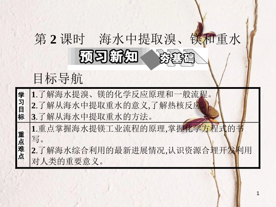 高中化学 第二单元 化学与资源开发利用 课题2 海水的综合利用 第2课时课件 新人教版选修2_第1页