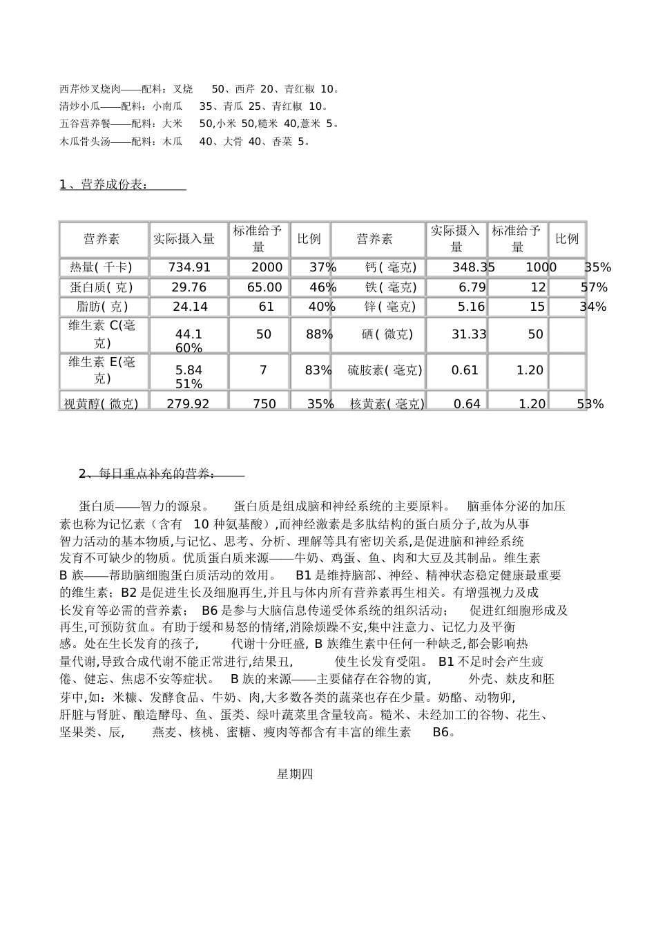 小学午托菜谱[共6页]_第3页