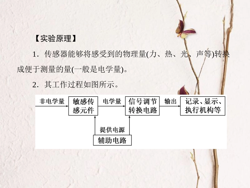 （新课标）高考物理一轮复习 第十章 交变电流 传感器 实验十一课件_第2页