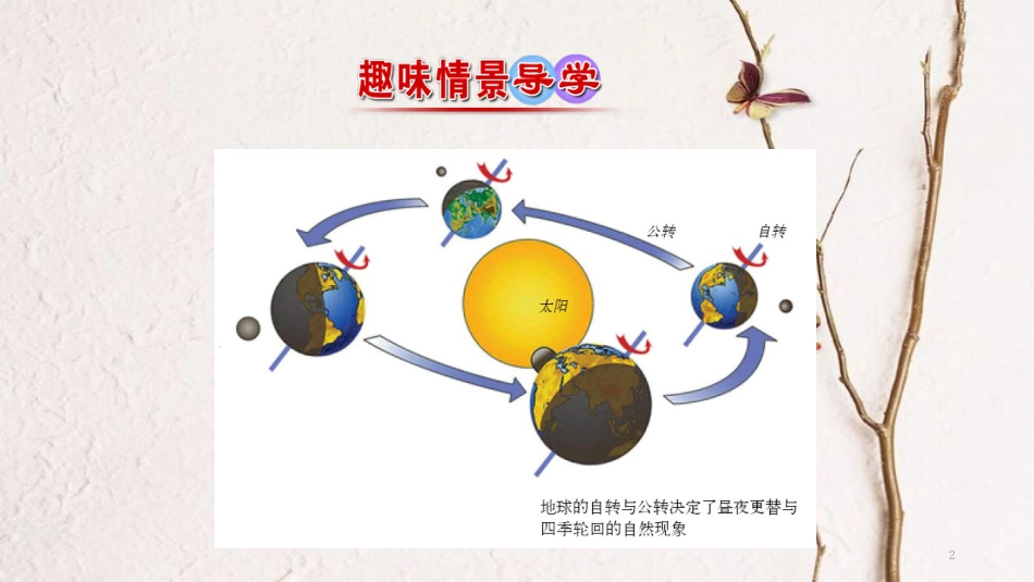 高中数学 第一章 三角函数 1.6 三角函数模型的简单应用课件1 新人教A版必修4_第2页