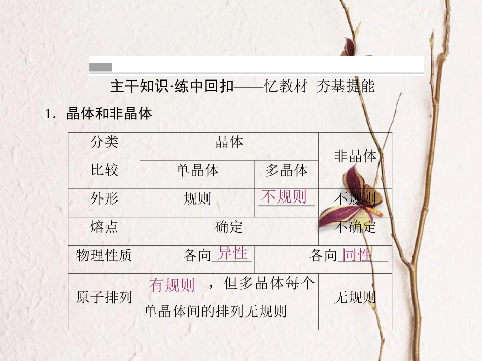 （新课标）高考物理一轮复习 第十一章 热学 第2讲 固体、液体和气体课件_第2页