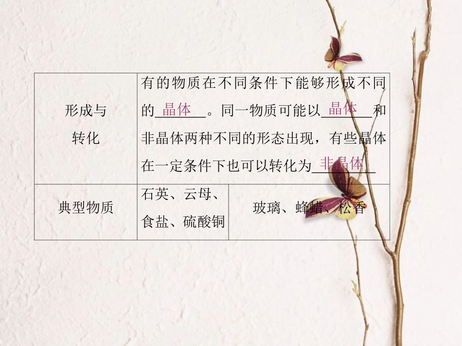 （新课标）高考物理一轮复习 第十一章 热学 第2讲 固体、液体和气体课件_第3页