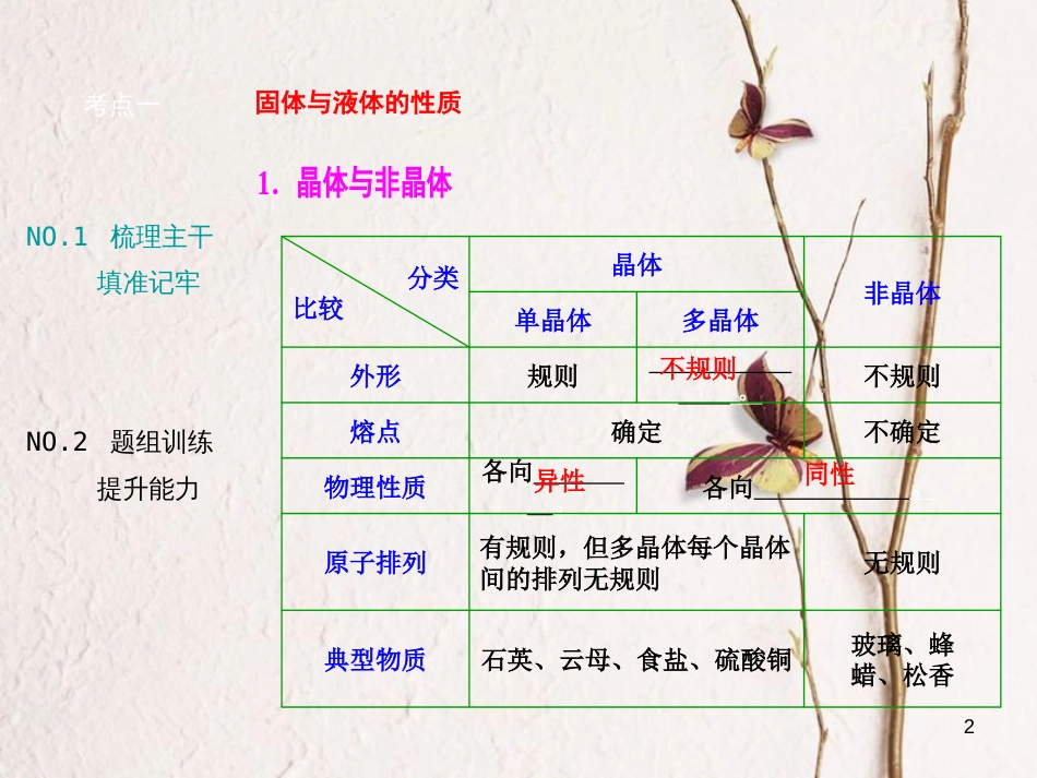 优化探究（新课标）高三物理一轮复习 第11章 热学 第2讲 固体、液体与气体课件_第2页