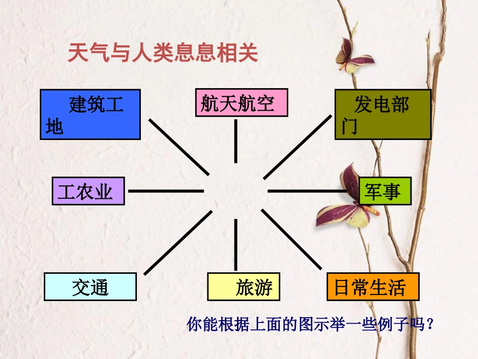 七年级地理上册 第三章 第三节 天气与气候课件3 中图版[共25页]_第2页