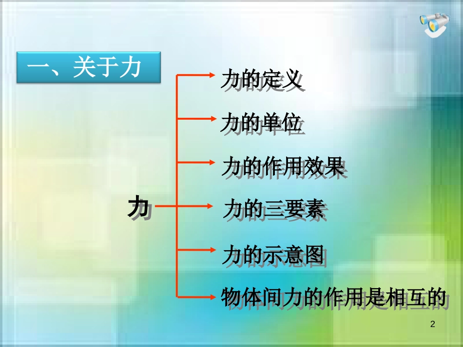 新疆沙雅县沙雅镇中考物理专题复习 力课件_第2页