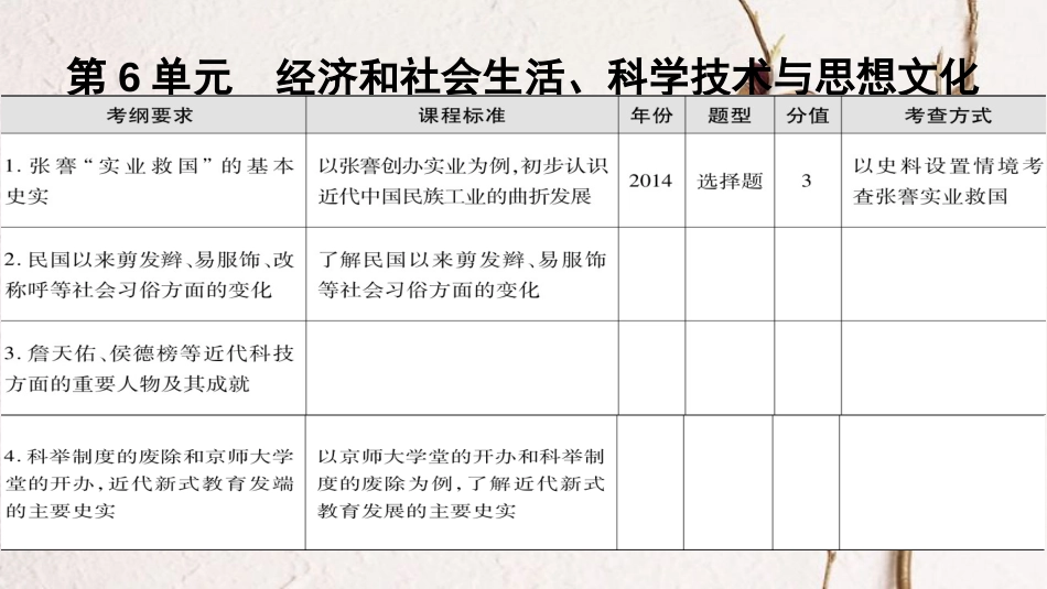 广东省中考历史 第一部分 基础过关模块二 中国近代史 第六单元 经济和社会生活、科学技术与思想文化课件_第1页
