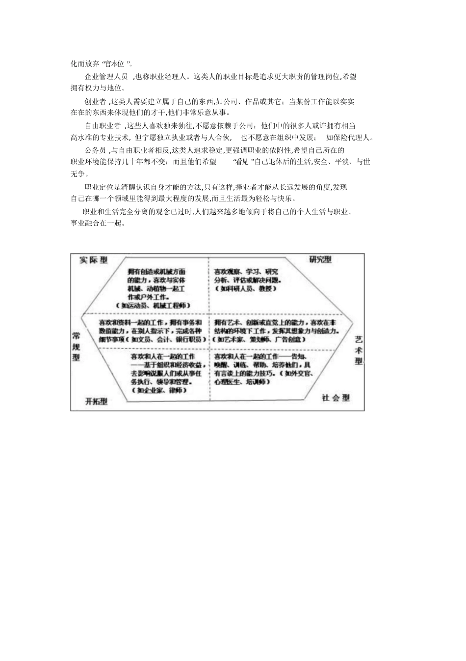 六种职业性格类型与职业选择[共5页]_第3页