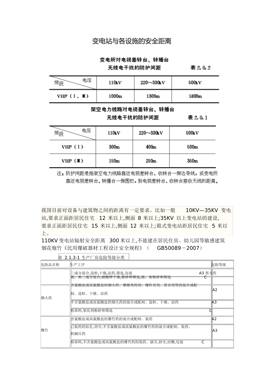 变电站与各设施的安全距离[共10页]_第1页